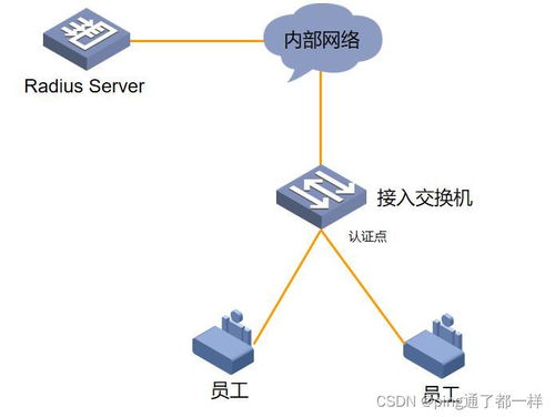 華為與華三設備MAC認證配置及命令解析